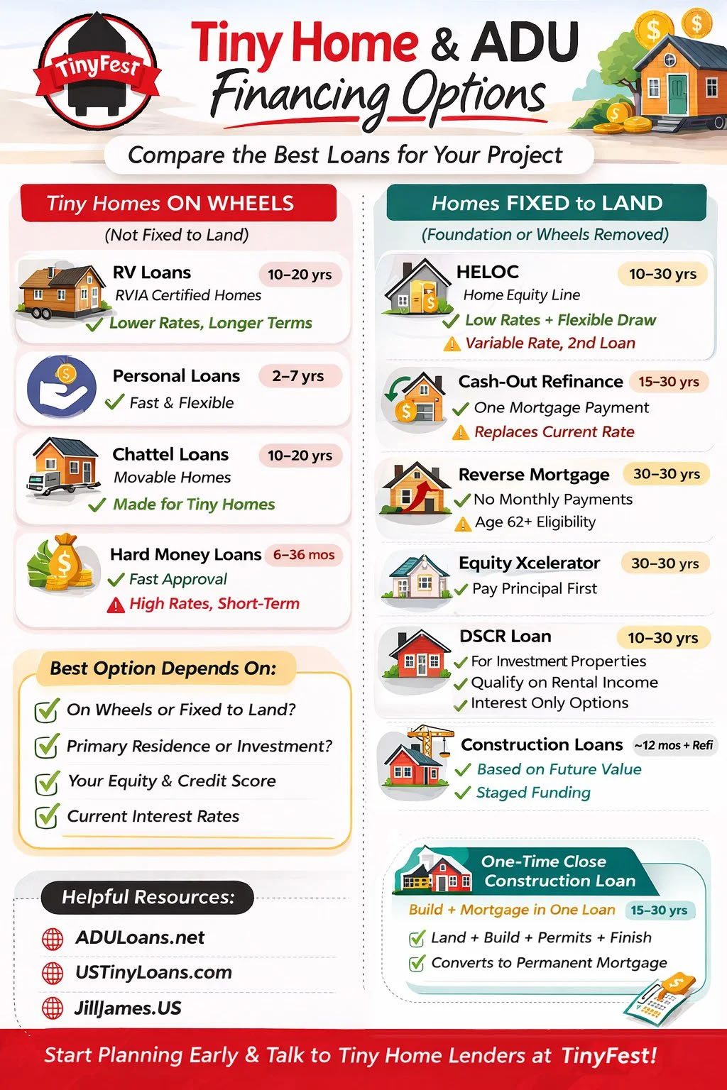 Tiny Home and ADU financing options comparison chart
